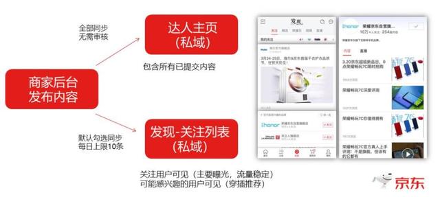 「京东内容营销」如何建立良性流量池？