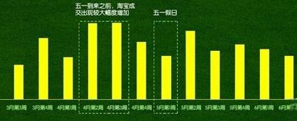 手淘首页获取流量的最新操作技巧