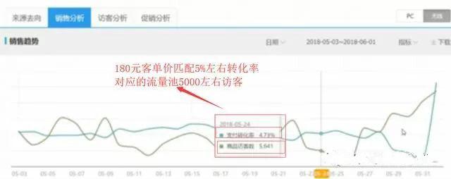 淘宝运营搜索爆起原理解析，15天搜索访客做到9000+秘技-实操演示