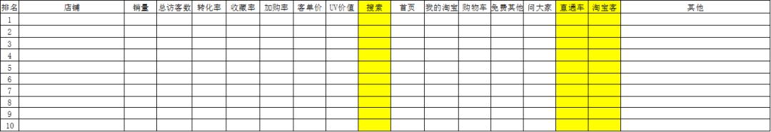 45天将标品做到类目第一，只因8年的电商从业经验他做好了这4点