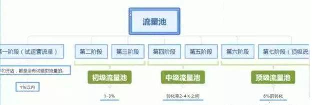 淘宝运营搜索爆起原理解析，15天搜索访客做到9000+秘技-实操演示