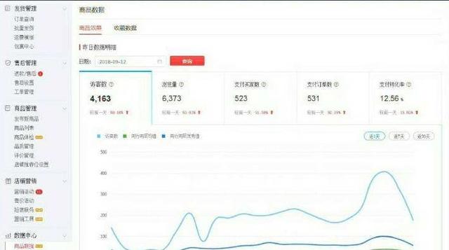 「无货源店群④」店铺资源优化，让流量飞起来
