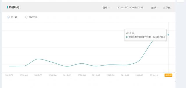 做了这么久店铺还没有思路？找对方法，让销售额和流量扶摇直上