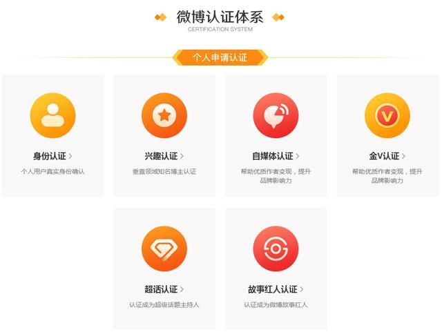 微博怎么运营？关于微博运营的思路分享