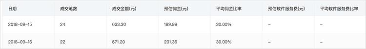 新品从0到1000单，小商家寒冬大爆发，引爆超级流量！