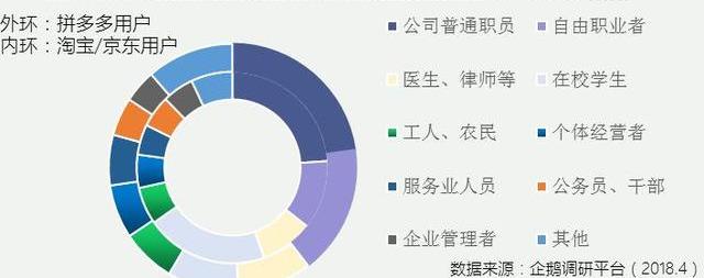 大数据告诉你:拼多多用户最爱买什么？建议商家收藏！