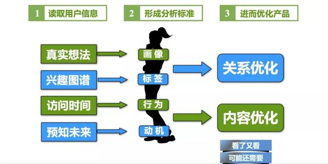 从人群标签解析流量分配，实现淘宝天猫店流量聚合