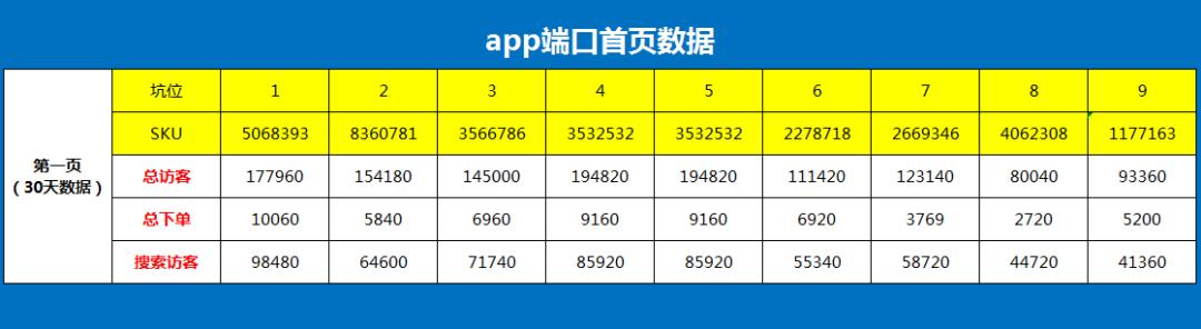 京东搜索太可怕了，第一页销量和第二页销量秘密惊人