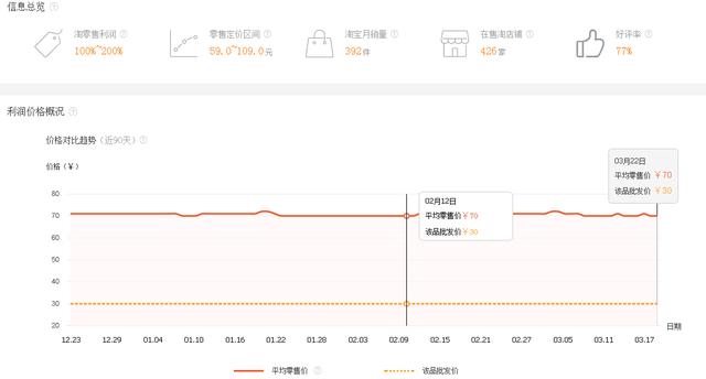 揭秘做淘宝一件代发如何做到日出100单，新手小白也能做到（2）