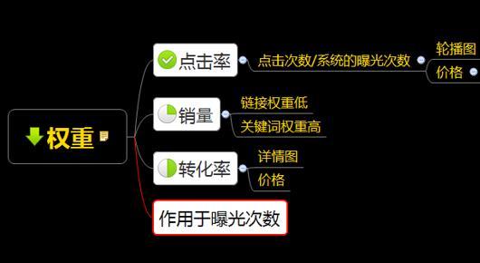 真实事件！做拼多多遇到这种天然的爆款你该如何去做呢？