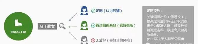 拼多多直通车加速“飙车”技