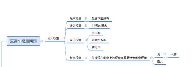 电商“店铺”布局！小白的福音