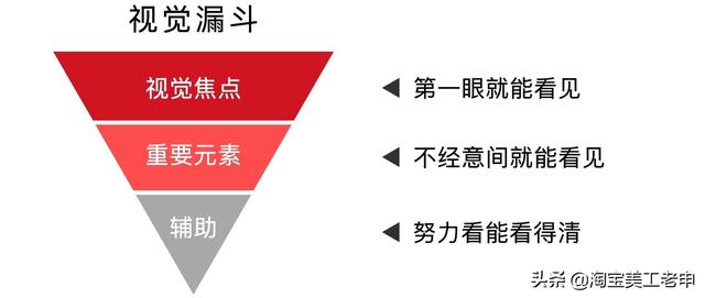 这3个方法，搞定你PS设计作品“脏、乱、差”