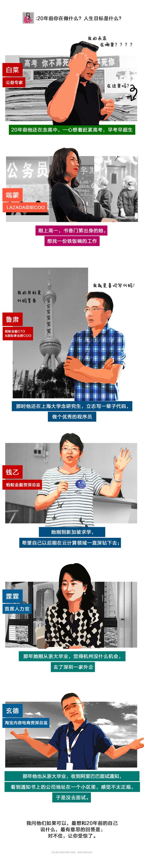 6位老员工开麦：在阿里巴巴十年轮岗十余次，是什么样的体验？