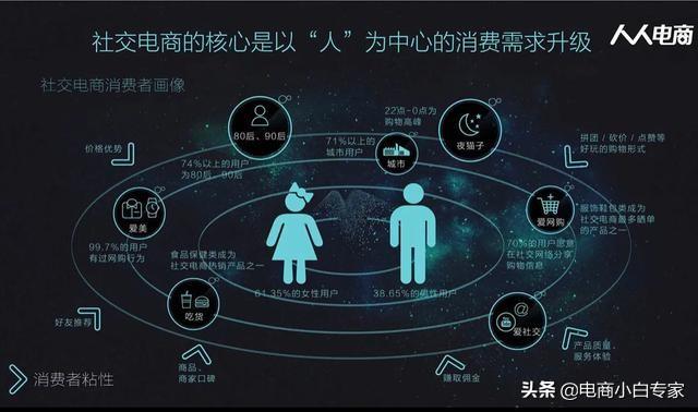 传统电商切入私域流量怎样做好用户变现