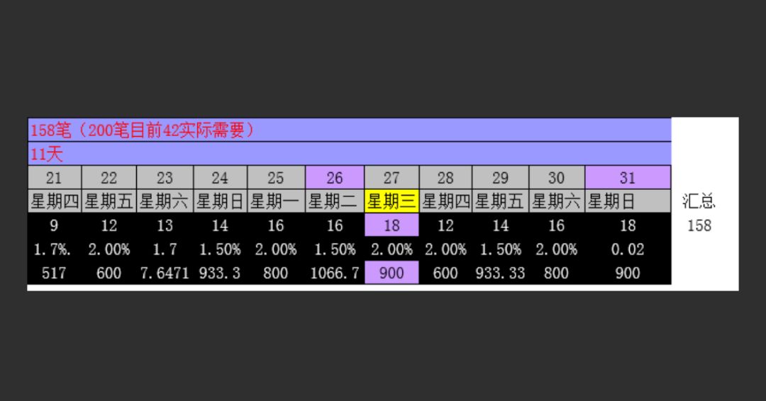 会员群分享第5场：2018年春节如何弯道超车？