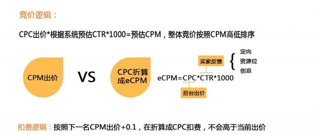 全面剖析超级推荐的本质和玩法，让转化率低、投产差成为过去时