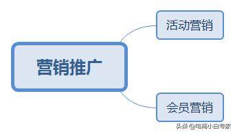 微信商城系统核心功能及挑选攻略