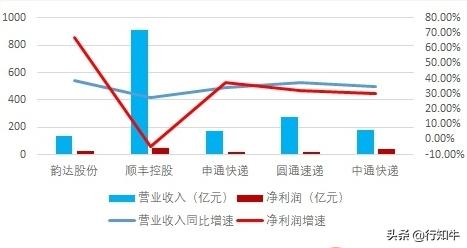 “双十一”购物狂欢节，最赚钱的却不是马云