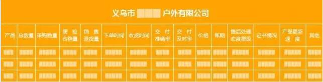 跨境电商中期如何成功转型？