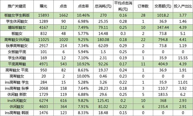 新款0到日销800单爆款拼多多实操案例