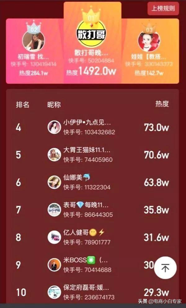 你所不知道的快手电商的江湖：重金秒榜、喊麦、疯狂卖货