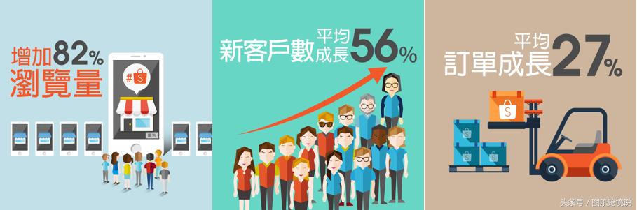 东南亚电商-shopee平台运营之关键词广告