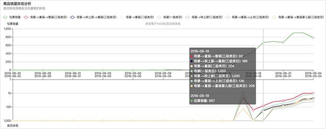 新品从0到1000单，小商家寒冬大爆发，引爆超级流量！