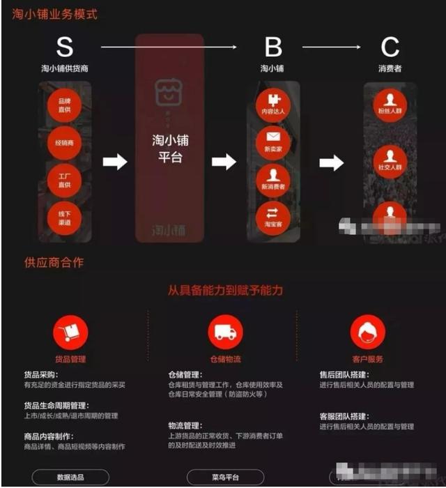 我为什么强烈推荐你加入淘小铺的九大理由