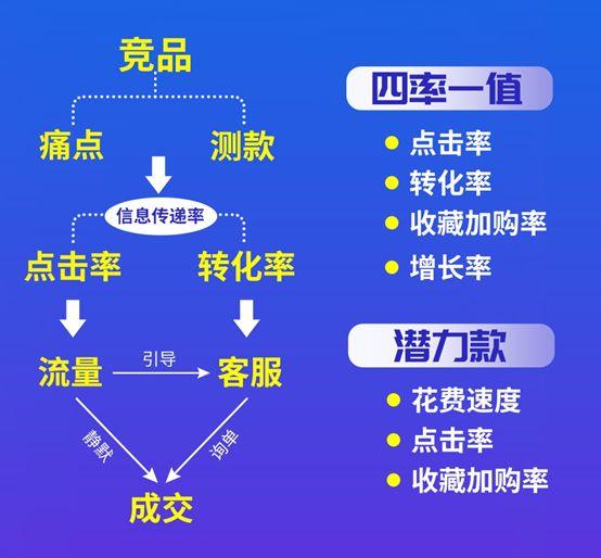 用这3招批量打造淘宝爆款，打造爆款有方法论