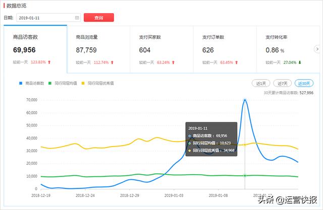 订单不涨？解锁测试准爆款！