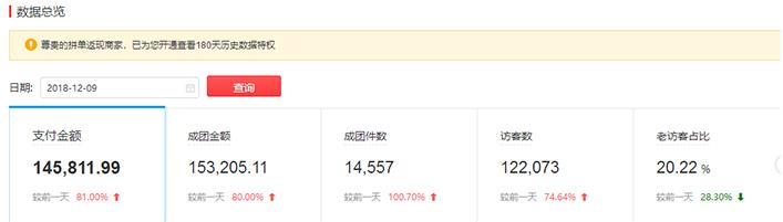 只用了1款爆品，做出整个工厂线下一年的销售额
