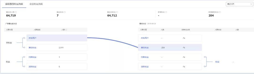 超级推荐实操技巧分享，推荐流量是淘宝未来流量的方向