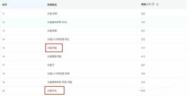 手把手实战经验教你找到拼多多爆款