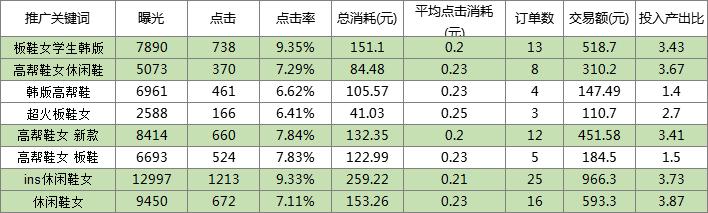 新款0到日销800单爆款拼多多实操案例