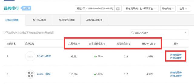 解读大多数运营都不知道的生意参谋赚钱秘籍