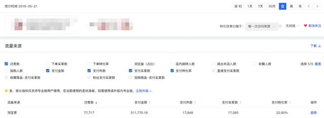 45天将标品做到类目第一，只因8年的电商从业经验他做好了这4点