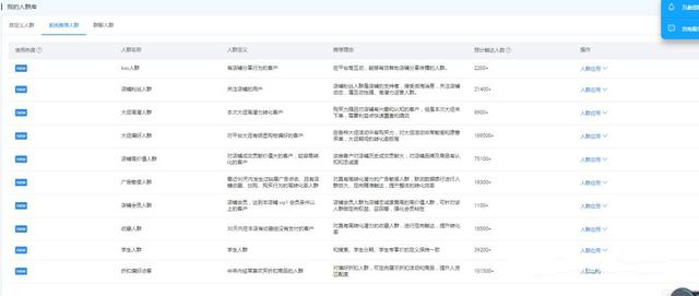 手把手一步步教你做好淘宝天猫店铺人群分析