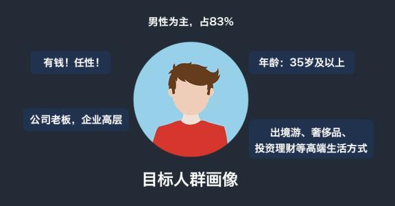 店铺人群标签混乱，如何拉精准标签获取大量手淘首页流量