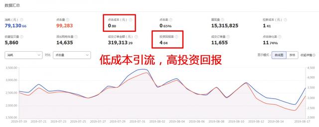 全面剖析超级推荐的本质和玩法，让转化率低、投产差成为过去时