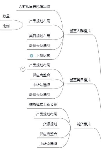 虾皮shopee平台店铺运营--铺货模式