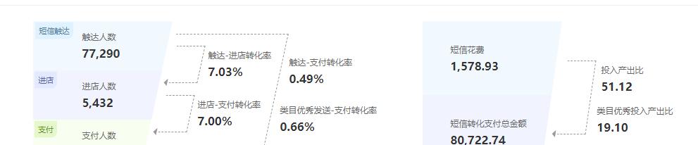 店铺运转流程5步走，坐着数钱