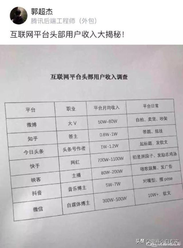 你所不知道的快手电商的江湖：重金秒榜、喊麦、疯狂卖货