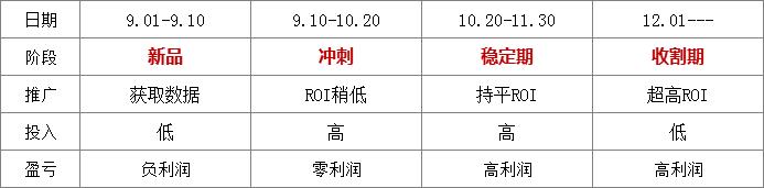 新款0到日销800单爆款拼多多实操案例