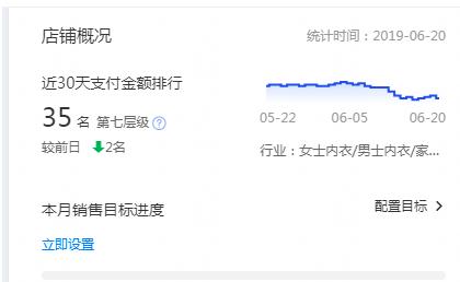 如何利用直通车打造爆款？测图测款必不可少