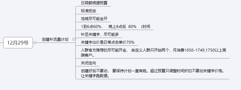 【万堂精品课堂】原来我一直开了一辆假车