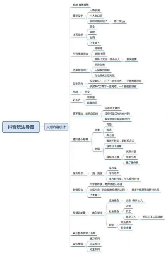 0万粉抖音号如何打造？实操三部曲：运营篇！"