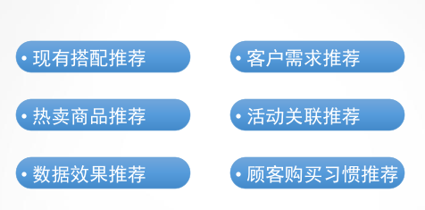 【达道干货】如何提升店铺的询单转化率？