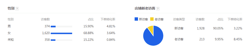【每天5分钟】直通车人群圈定方法