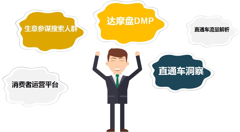 老梁爆款生产线/ 车搜04车搜优化的根基